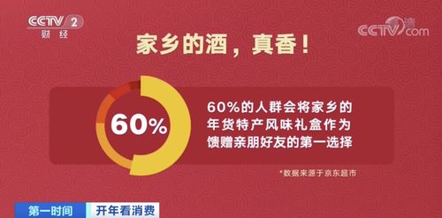 賣爆了 這種食品銷量暴增超500 這種首飾成交額暴增8500 虎年新商機爆發
