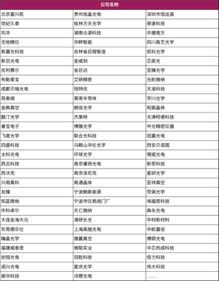 成都&middot;光學(xué)會(huì)議 | 免費(fèi)聽會(huì)名額限時(shí)開放!搶占西南光學(xué)市場布局,共話行業(yè)未來發(fā)展