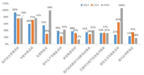 2022中國新經(jīng)濟企業(yè)500強發(fā)布 民營企業(yè)占比超八成，互聯(lián)網(wǎng)信息服務(wù)引領(lǐng)增長